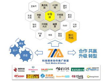國內首家科技媒體協作推廣聯盟正式成立，技術推廣服務迎來新模式