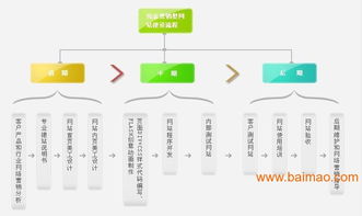 優(yōu)質(zhì)營(yíng)銷(xiāo)型網(wǎng)站建設(shè) 助力東莞企業(yè)數(shù)字化轉(zhuǎn)型與品牌升級(jí)